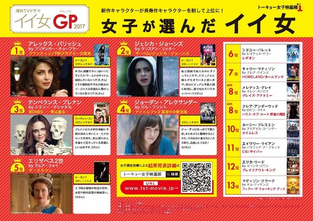 女性が選ぶ海外TVドラマ「イイ男イイ女GP 2017」が発表
