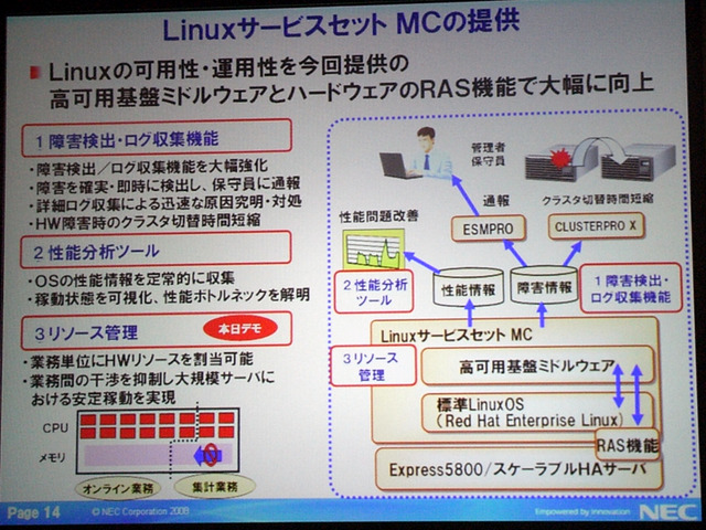 LinuxサービスセットMCの特長