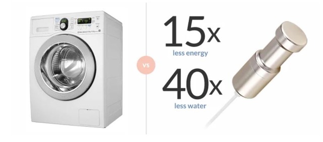 洗濯機より水も電力も使わずエコ