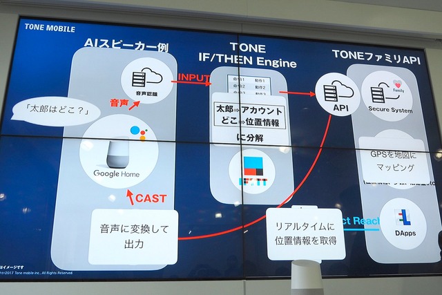 IFTTTの活用により実現する、トーンモバイル端末×スマートスピーカーの連携（イメージ）