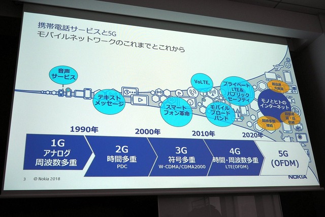 ノキア主催で、次世代の通信技術である「5G」についての勉強会がおこなわれた