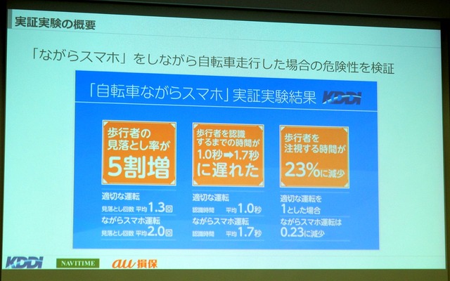 自転車ながらスマホの実証実験の結果