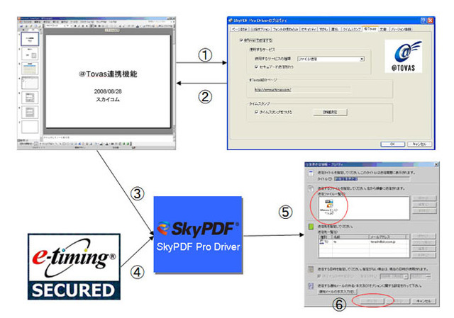 「SkyPDF Pro 3.0a for @Tovas」操作イメージ画面