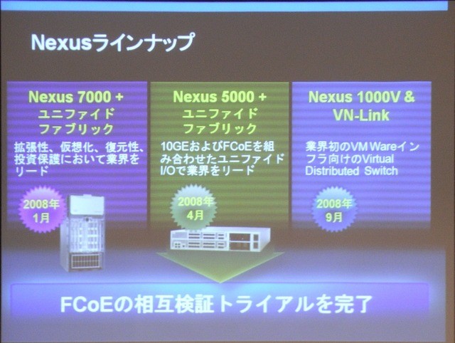 Cisco Nexusのラインナップ。今回のトライアルで仮想環境においてFCoEの相互接続性が検証された
