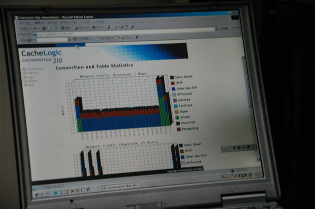 トラフィック全体のグラフ。緑がWinMX、赤がHTTP、青がTCP。WinMXのトラフィックは半分になっているが、ほかは影響を受けていない