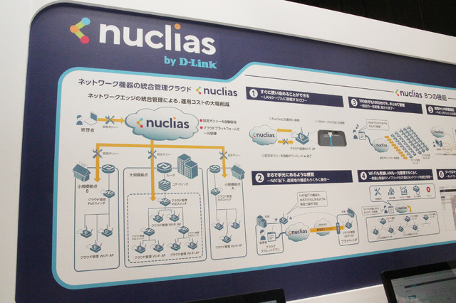 WiFi・スイッチ統合管理クラウド「Nuclias」