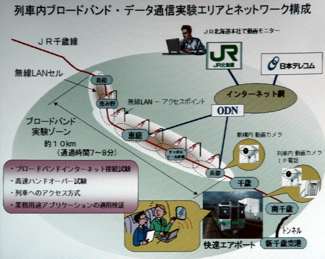 ネットワークの構成図