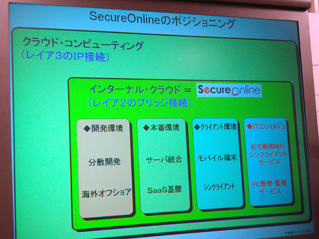 「SecureOnline」のポジショニング