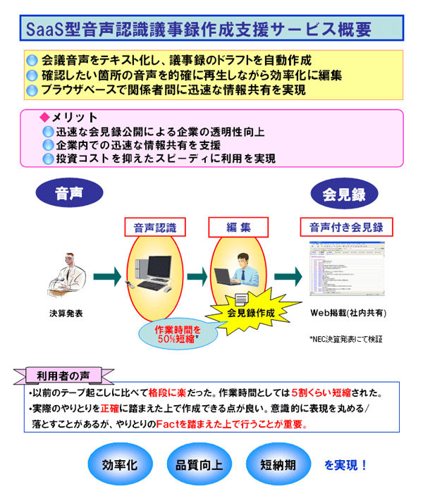 「SaaS型音声認識議事録作成支援サービス」概要