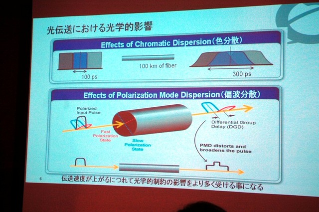 色分散と偏波分散