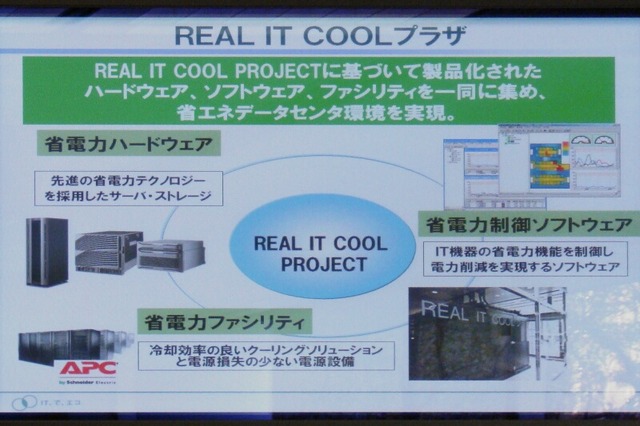 REAL IT COOL プラザは、同社の省電力サーバ、APCのファシリティ、省電力ソフトウェアで構成されている