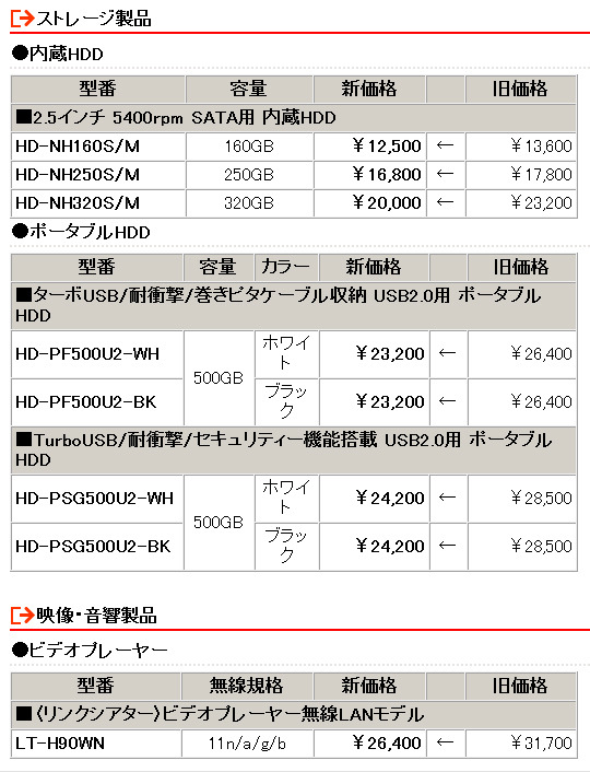 全12製品の新価格（消費税含まず）