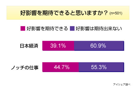 調査結果