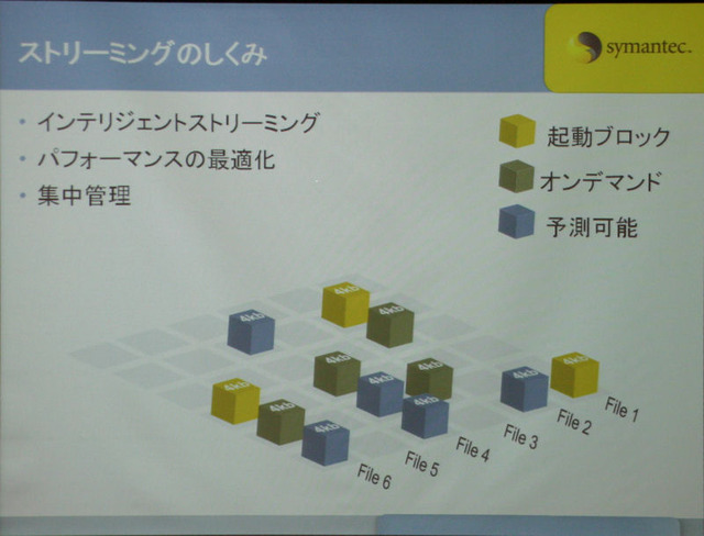SVS Proではパッケージアプリを4KBのブロックに分割し、配信する