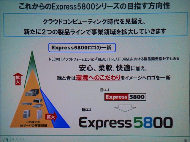 Express5800が目指す方向性。これまでの安心、柔軟、快適に「環境」が加わった。これに伴いロゴも一新し、丸みを帯び、環境をイメージさせる青と緑が付けられた