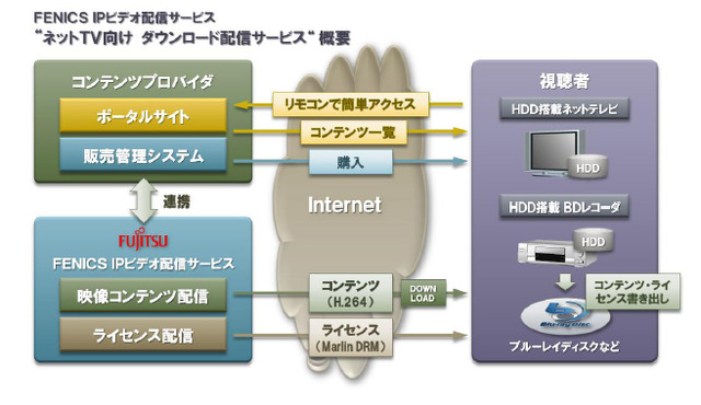 サービス概要