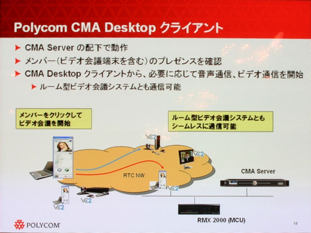 Polycom CMAの機能：内線機能、チャット機能、簡易ビデオ会議機能など