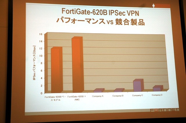 VPNパフォーマンスの比較