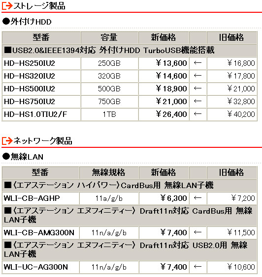 全8製品の新価格（消費税含まず）