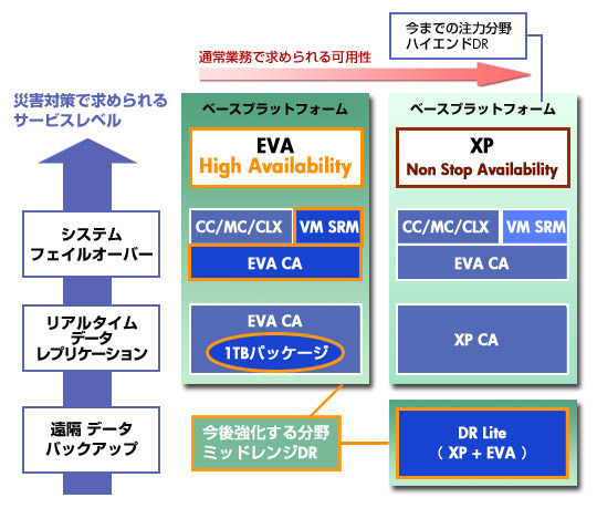 DRソリューションの位置づけ