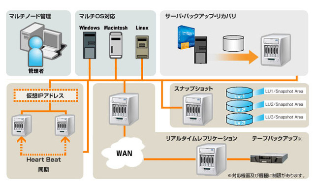 ハードウェア機構 概要図