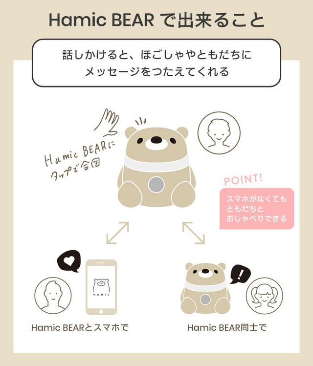 子供のためのチャットロボット「Hamic BEAR」登場