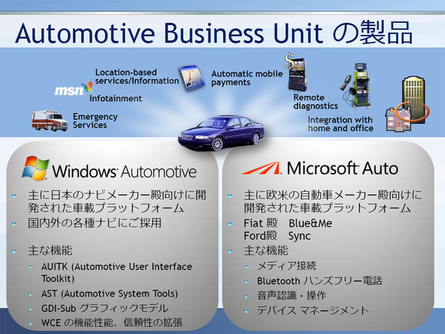Windows AutomotiveとMicrosoft Autoの特徴