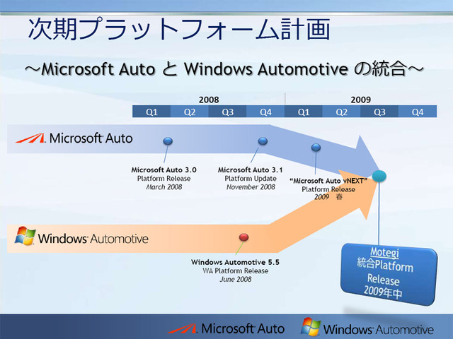 Microsoft AutoとWindows Automotiveの統合