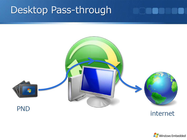 Desktop Pass-through