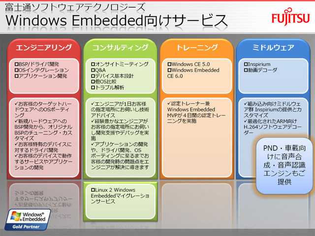 Windows Embedded向けサービス