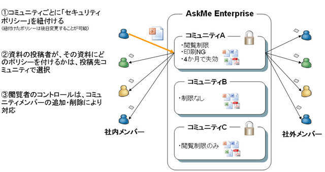 AskMeの運用イメージ