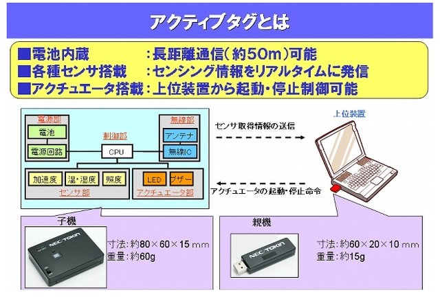 アクティブタグとは