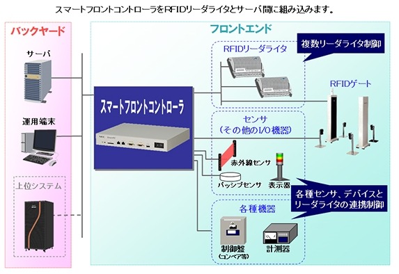 システム構成