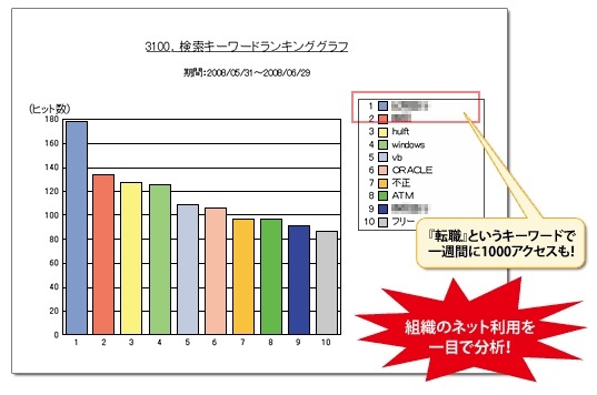 管理機能：検索キーワードランキング