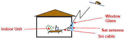 「THURAYA Single Repeater」の利用イメージ