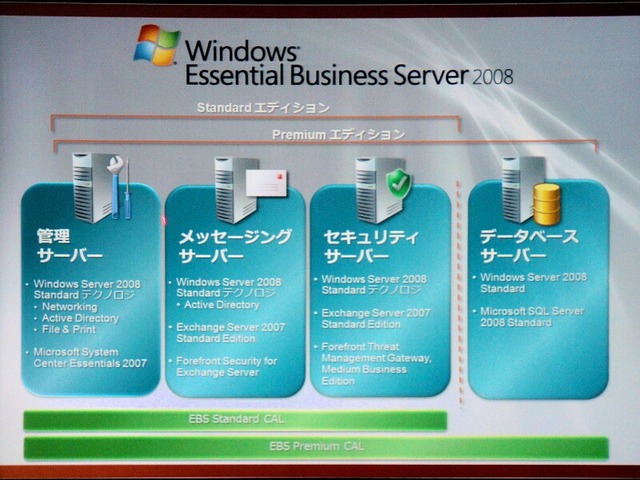 Windows Essential Business Server 2008の概要。Standardエディションでは、管理サーバー、メッセージングサーバ、セキュリティサーバの機能がある。Premiumエディションでは、これに加えてSQL Serverが加わっている