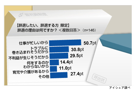 調査結果