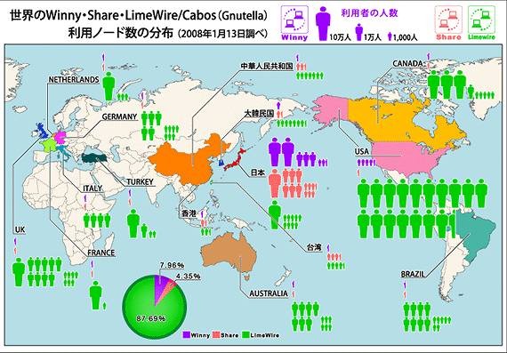 Winny、Share、LimeWire/Cabosを含むGnutella互換サーバントの世界各国の利用状況