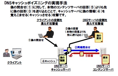 イラスト入りで、ていねいにDNSキャッシュポイズニングの対策を解説（資料より抜粋）