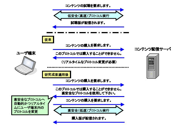 KDDI研の研究成果の概要