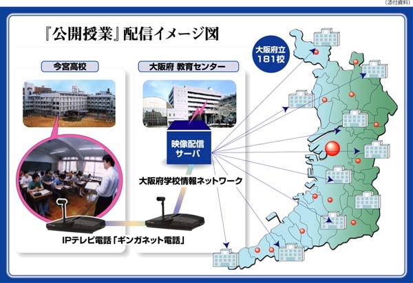 「公開授業」配信イメージ図