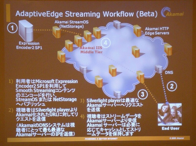 AdaptiveEdge Streaming for Microsoft Silverlightの仕組み