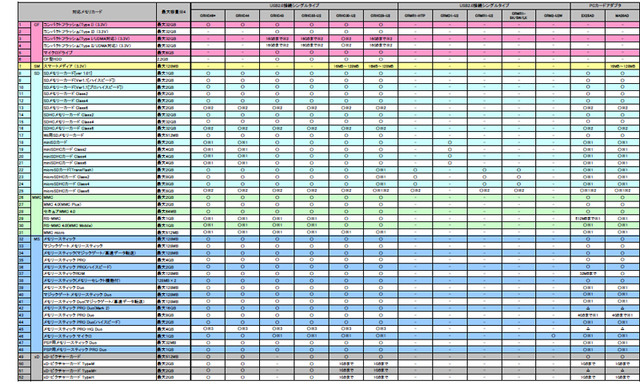 メモリーカード対応表