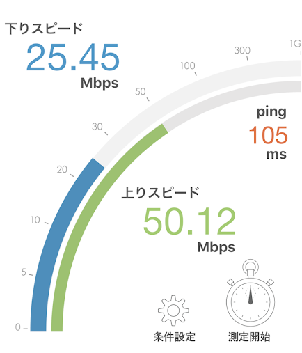 【回線スピード測定】自宅のWiFi速度、どこが速い？……2月の結果