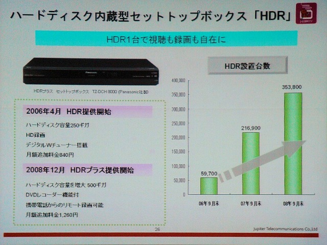 HDを内蔵したSTB「HDR」。2008年12月からは、HDの容量を500Gバイトに増強、DVDへのダビング、携帯電話からの録画機能がついた新しい「HDRプラス」のレンタルを開始した