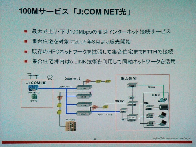 「J：COM NET光」の接続イメージ。集合住宅まで光ケーブルを引き込み、各世帯までは同軸ケーブルを用いる