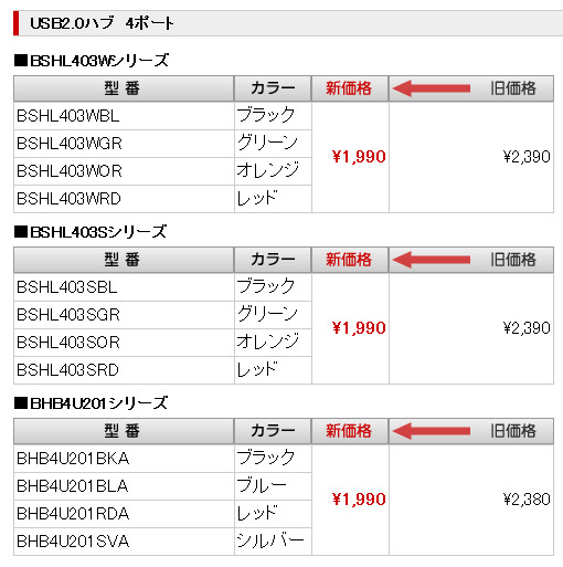 製品の新価格（消費税含まず）
