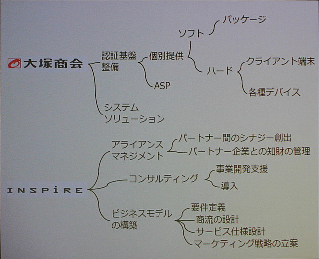 大塚商会とインスパイアの役割