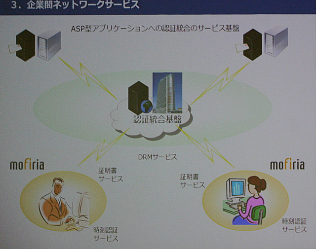 DRMや認証局などのサービスでの応用例