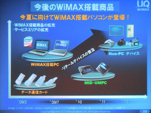 今後のWiMAXの搭載製品。はじめはノートPC用のデータ通信カード、商用サービスの頃にWiMAX内蔵のノートPCやMID、UMPCが登場。2012年頃には、テレビやゲーム機、カメラにも内蔵される見込みだ